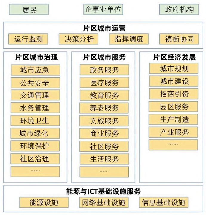 數字化規劃在新型智慧城市建設中的應用