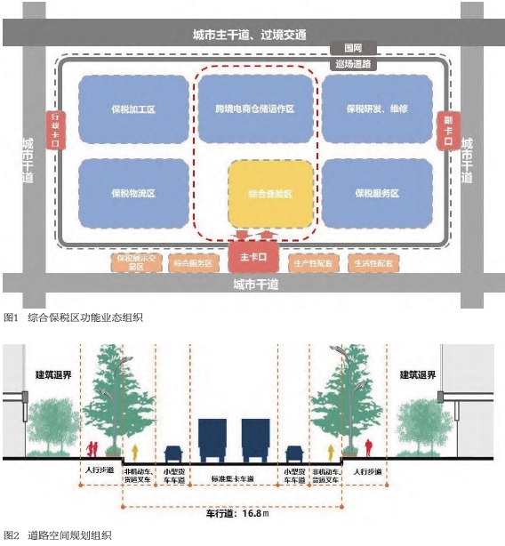 面向跨境電子商務業態的綜合保稅區的功能與空間設計策略