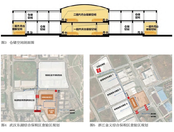 面向跨境電子商務業態的綜合保稅區的功能與空間設計策略