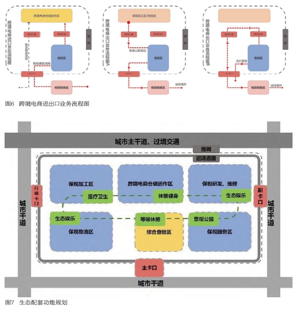 面向跨境電子商務業態的綜合保稅區的功能與空間設計策略