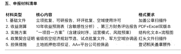 低空經濟專項債領域及包裝思路指南(2025版) 低空經濟專項債領域及包裝思路指南(2025版)