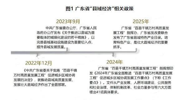 廣東省“縣域經(jīng)濟”相關(guān)政策