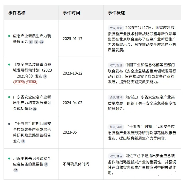 “十五五”時期我國安全應急裝備產業發展形勢研判及思路建議