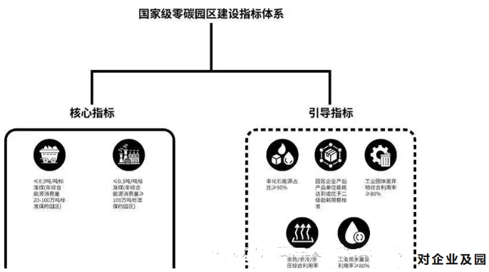 區的現實影響