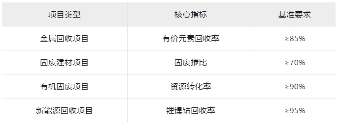 最高 1 億補助！2025國家循環經濟政策紅利釋放，這六大領域企業可重點布局！
