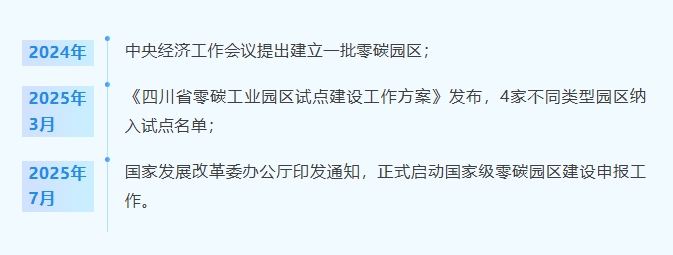 “十五五”時期如何推動零碳園區建設？