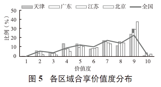 基于專利技術狀況分析的天津低空經濟發展策略