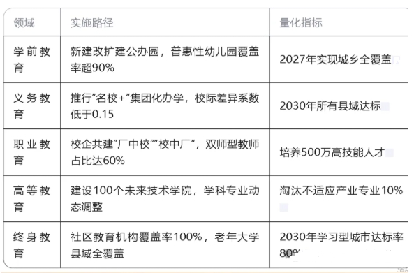‘’十五五”教育事業發展基礎、面臨形勢、發展規劃及總體要求