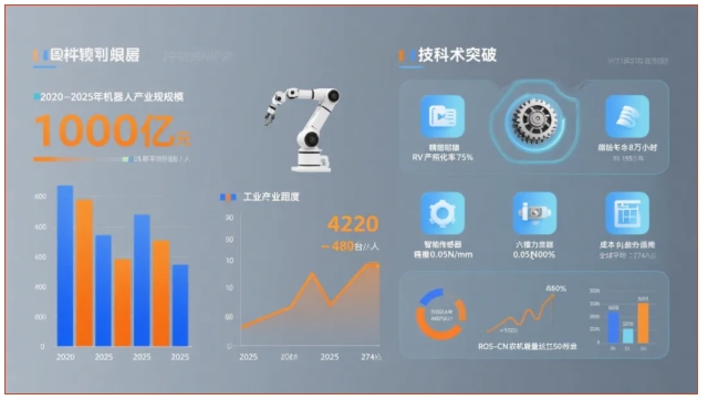 “十五五” 機(jī)器人產(chǎn)業(yè)發(fā)展規(guī)劃