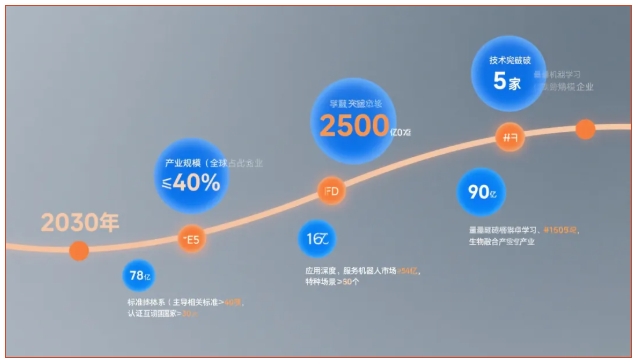 “十五五” 機(jī)器人產(chǎn)業(yè)發(fā)展規(guī)劃