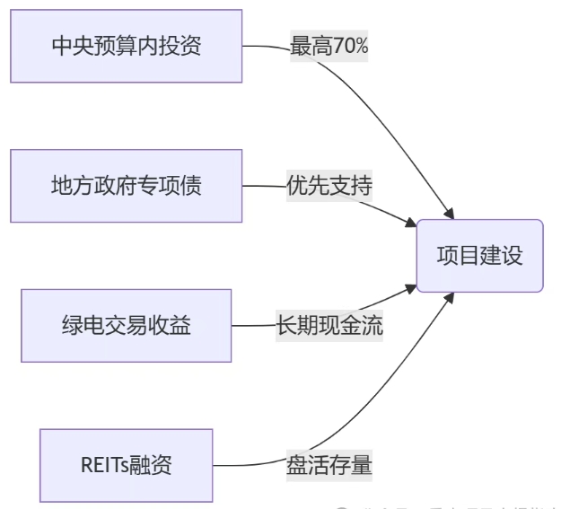 小型生活垃圾焚燒設(shè)施試點(diǎn)項(xiàng)目：中央補(bǔ)貼70%，百億市場爆發(fā)！