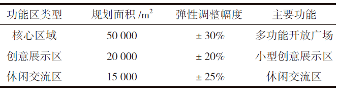 長(zhǎng)沙智谷項(xiàng)目彈性布局構(gòu)建