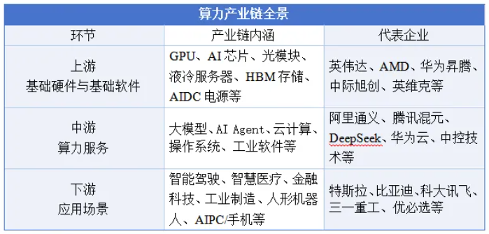 “十五五”時期，地方如何發展算力產業新質生產力